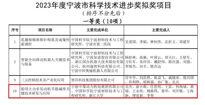 浙江大学参与的“船用大功率发动机节能减排关键技术研发与应用”项目成果获2023年度宁波市科学技术进步一等奖